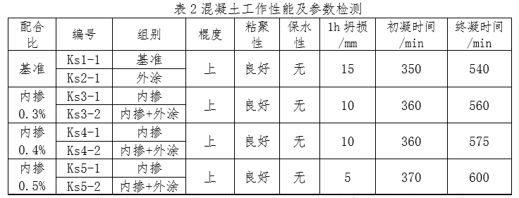 表2混凝土工作性能及參數(shù)檢測(cè)