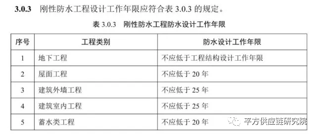 地下工程防水年限不得低于25年1