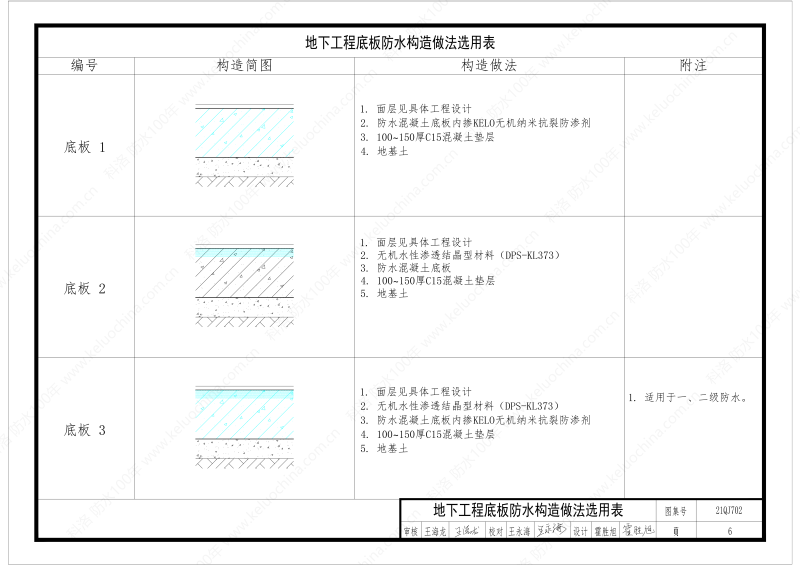 建筑防水構造圖集(一)-無機水性滲透結晶型材料DPS--國標印_08