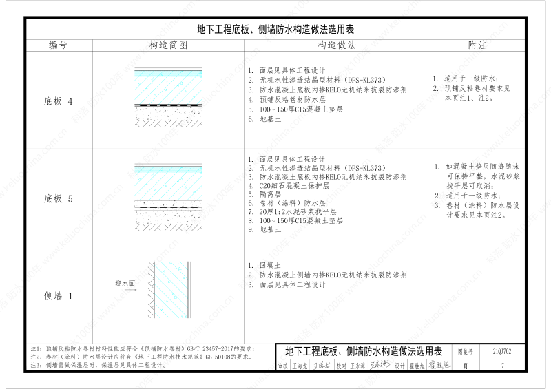 建筑防水構造圖集(一)-無機水性滲透結晶型材料DPS--國標印_09