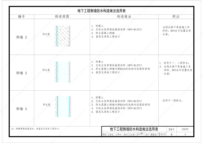 建筑防水構造圖集(一)-無機水性滲透結晶型材料DPS--國標印_10