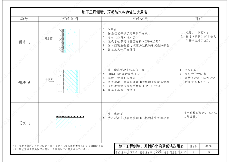 建筑防水構造圖集(一)-無機水性滲透結晶型材料DPS--國標印_11