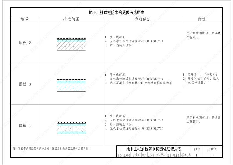 建筑防水構造圖集(一)-無機水性滲透結晶型材料DPS--國標印_12