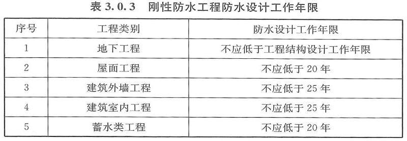 結構自防水年限要求