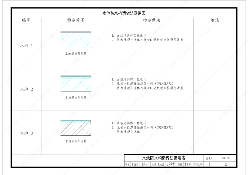 建筑防水構造圖集(一)-無機水性滲透結晶型材料DPS--國標印_14