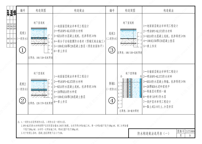 建筑防水構造—KL系列--中南地區(qū)工程建設標準設計推薦圖-中南標 OUT_13