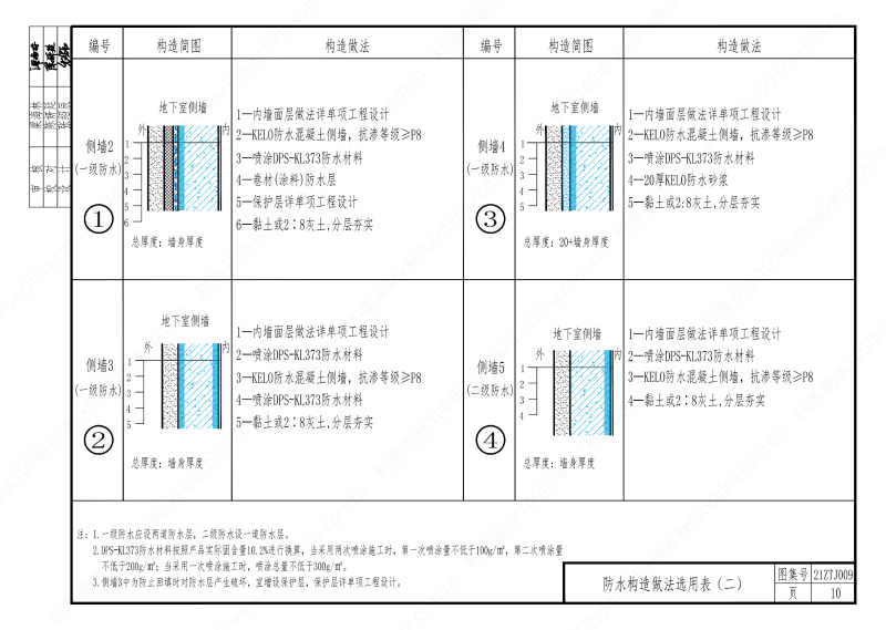 建筑防水構造—KL系列--中南地區(qū)工程建設標準設計推薦圖-中南標 OUT_14