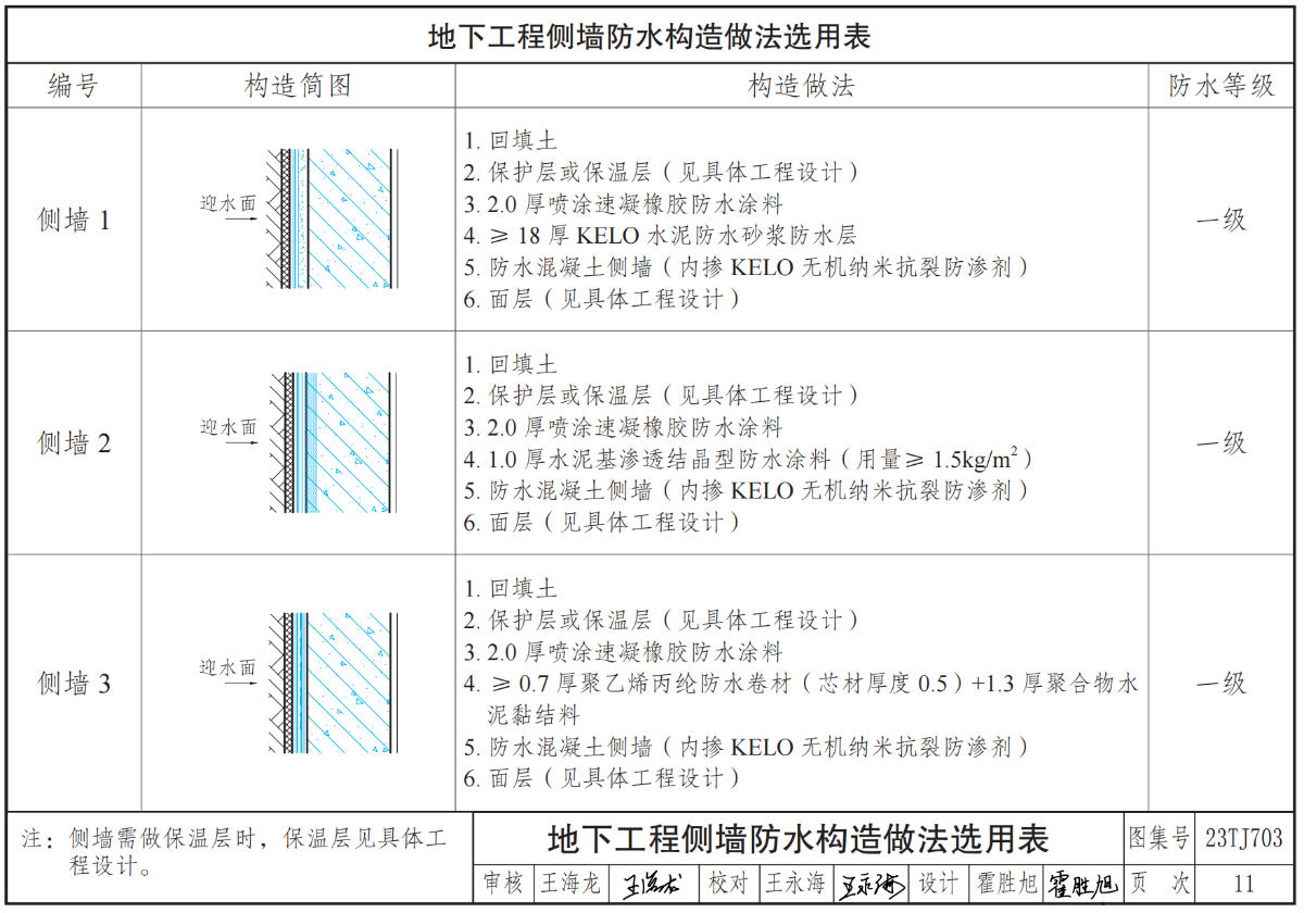 科洛圖集地下工程側(cè)墻防水做法