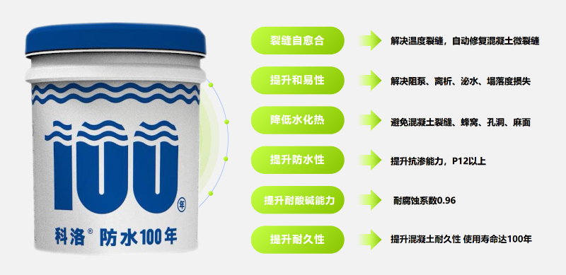 KELO無機納米抗裂防滲劑