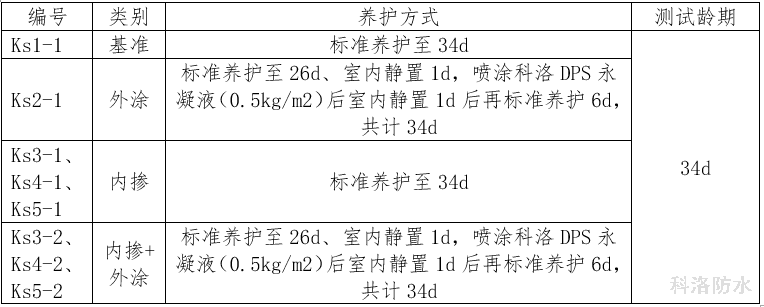 碳化性能試驗(yàn)用試件噴涂及養(yǎng)護(hù)方式