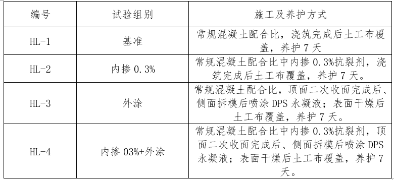 表12混凝土護(hù)欄施工及養(yǎng)護(hù)