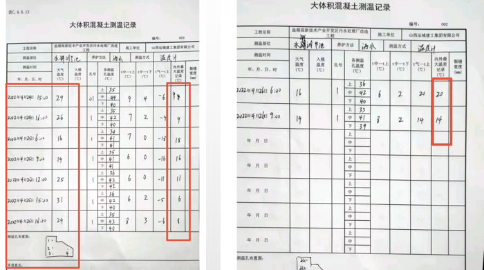 溫度裂縫控制能力驗證