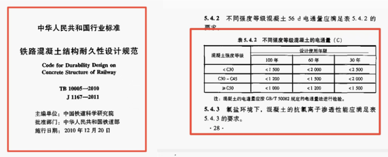 鐵路混凝土耐久設(shè)計規(guī)范