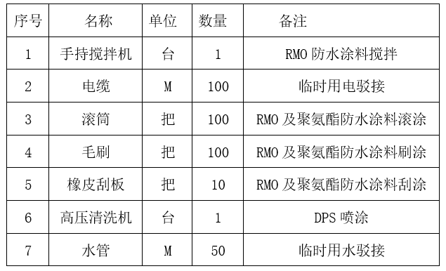 主要機(jī)械設(shè)備準(zhǔn)備及工具