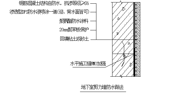 地下室剪力墻防水做法