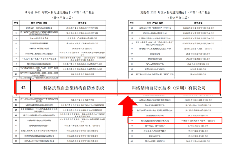 湖南省 2023 年度水利先進實用技術(shù)（產(chǎn)品）推廣名錄 (2)