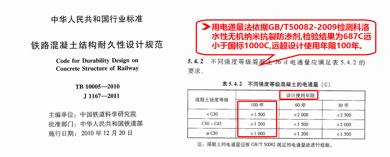 科洛防水能達到100年的依據(jù)