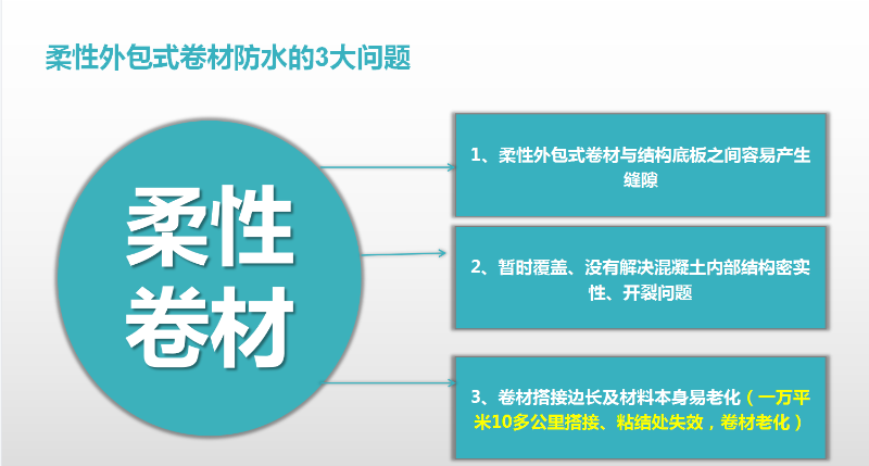 無機(jī)納米抗裂防滲劑