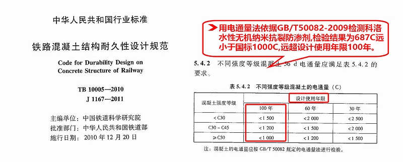 混凝土耐久壽命橫板