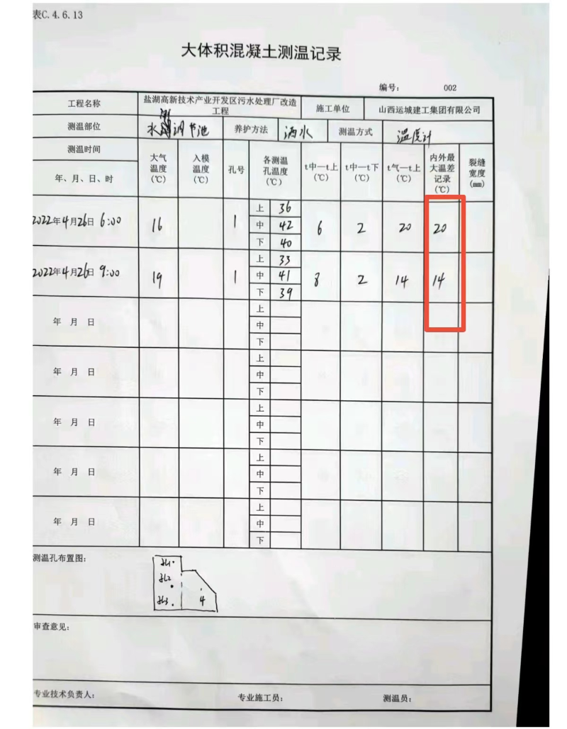 使用科洛抗裂劑大體積底板溫控效果 (2)