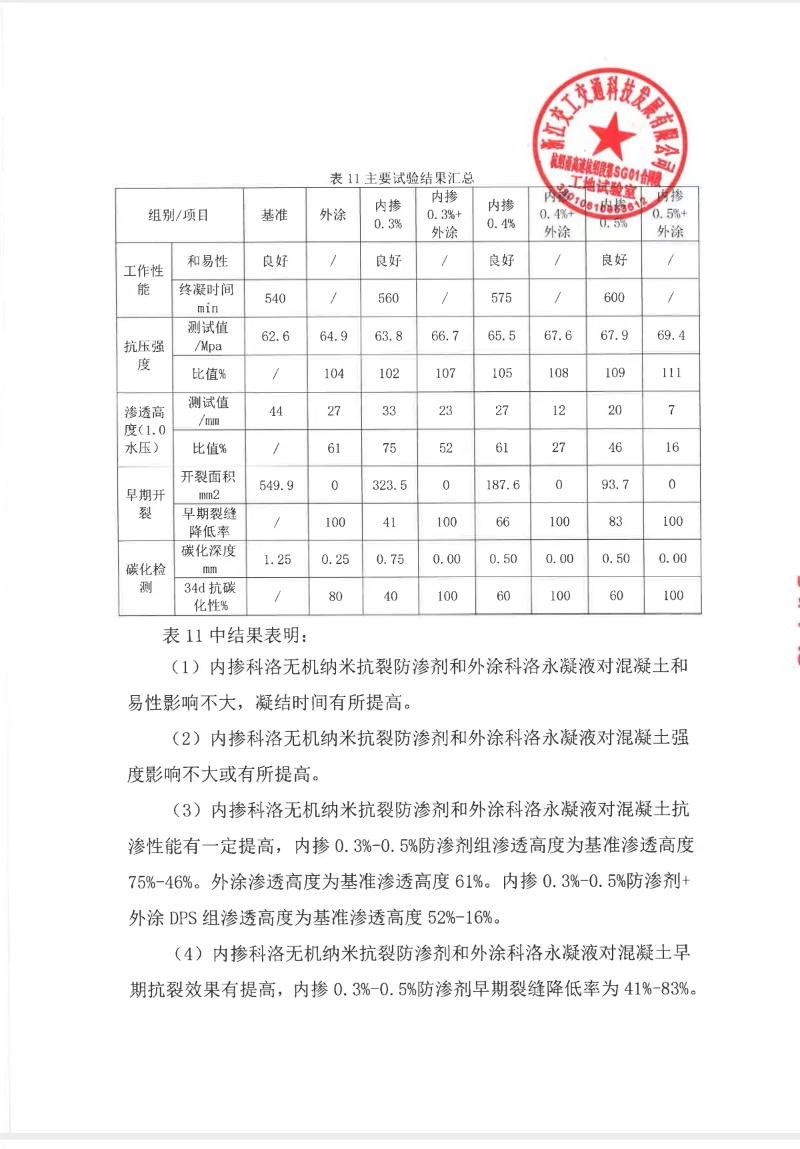 杭紹甬高速實驗室測試和現(xiàn)場應用效果 (3)