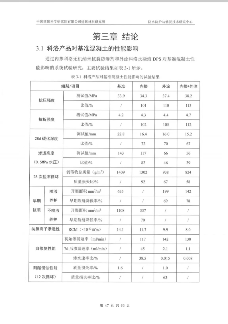 中國建筑科學研究院產品測試效果 (2)