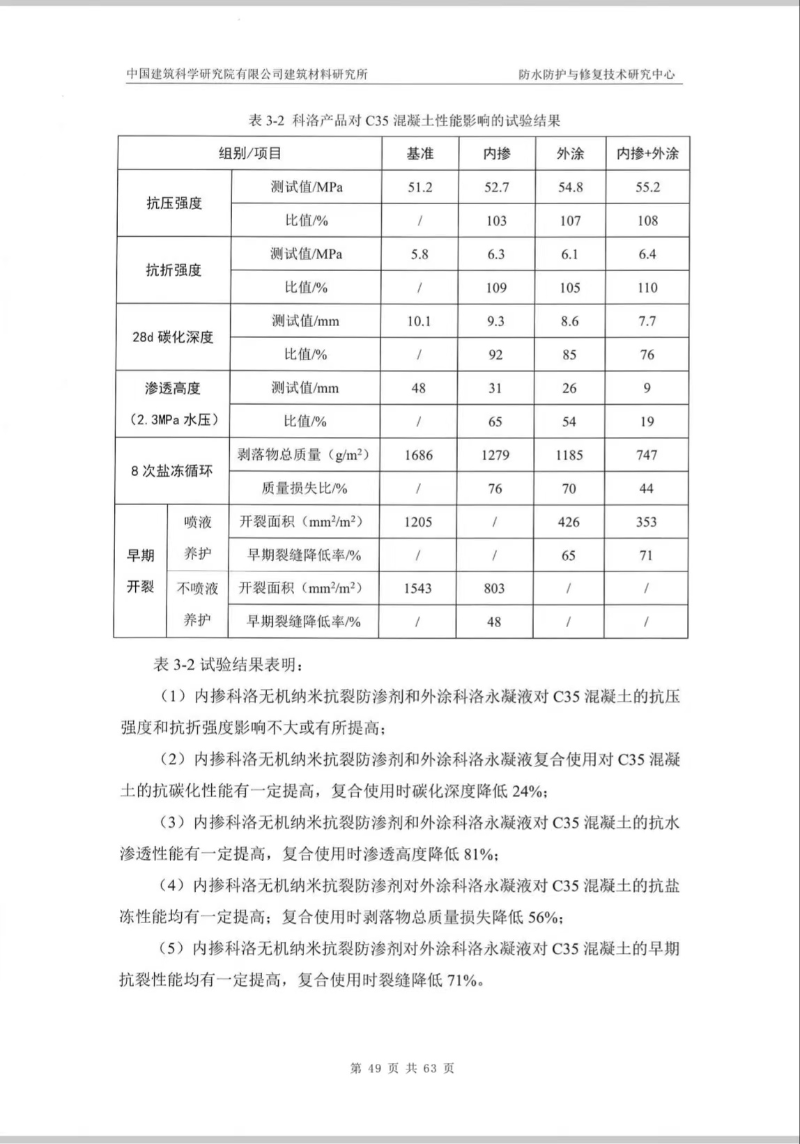 中國建筑科學研究院產品測試效果 (3)