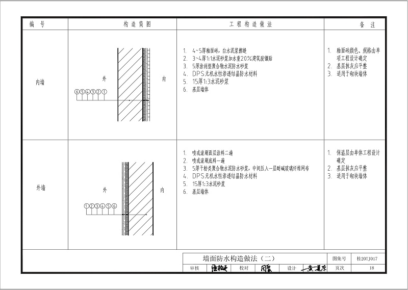 kelo結(jié)構(gòu)自防水圖集