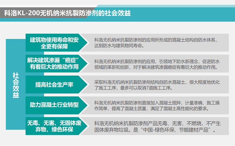 無機納米抗裂防滲劑的社會效益