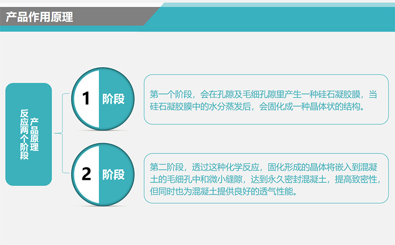 無(wú)機(jī)滲透性防水劑作用原理