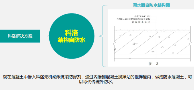 無機納米抗裂防滲劑