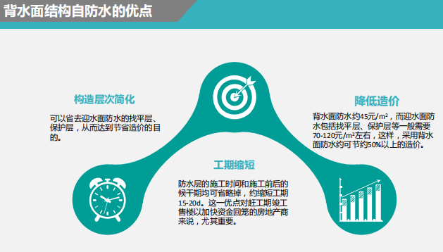 無(wú)機(jī)納米抗裂防滲劑